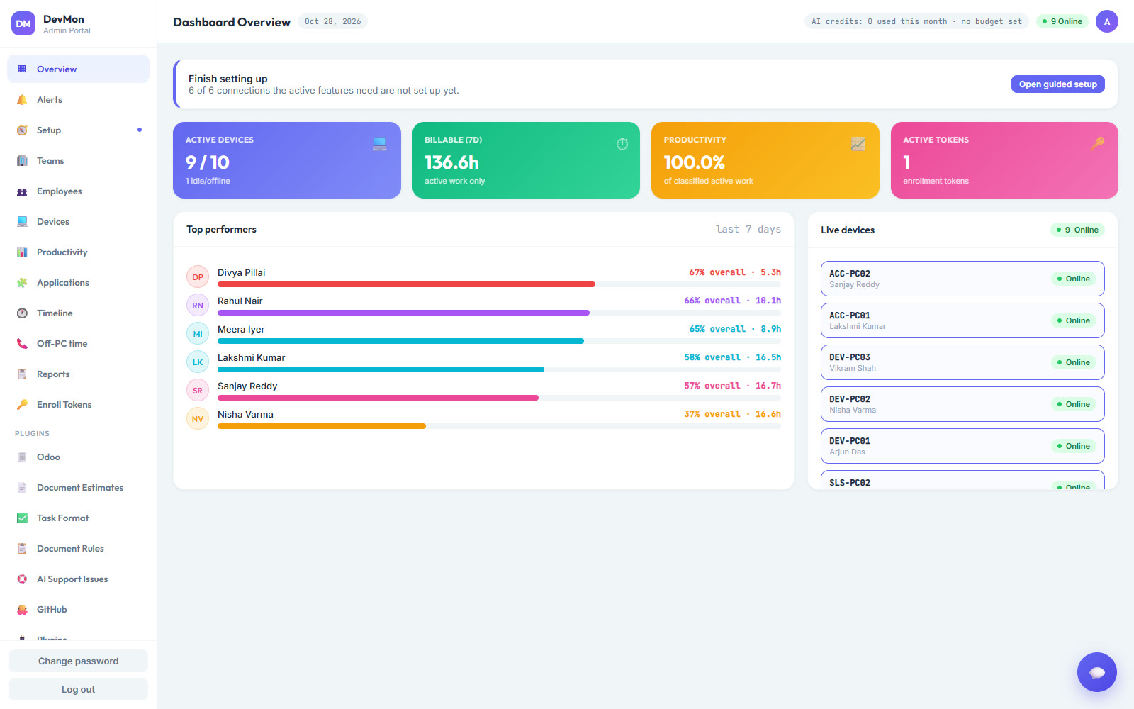 DevMon dashboard overview with active devices, billable hours, productivity and top performers