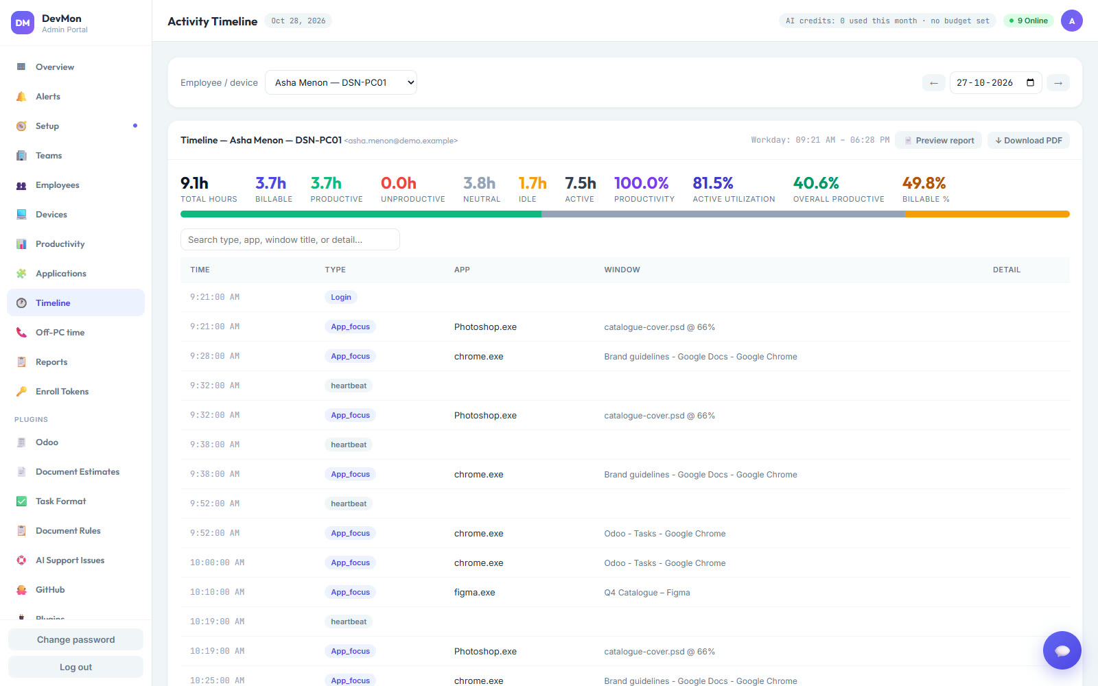 Activity timeline of one employee's day with hours and app events