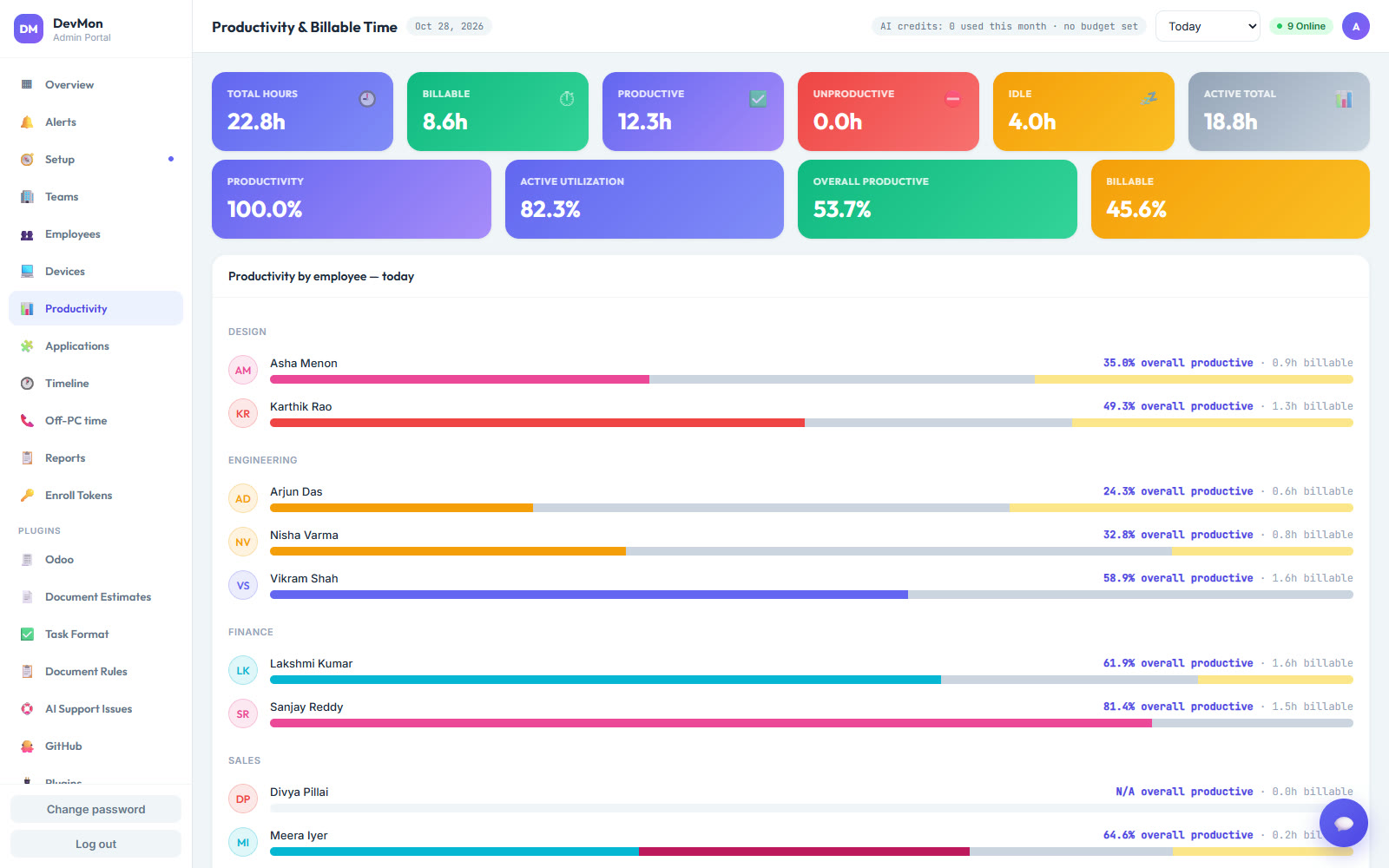 Productivity and billable hours by employee, grouped by department