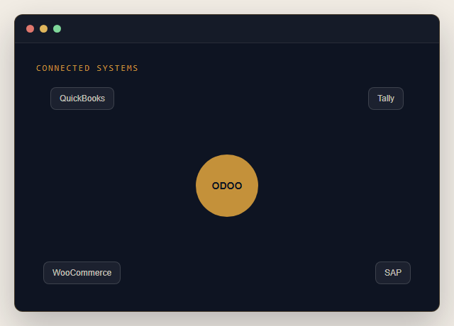 API & System Integration